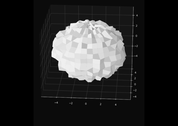 Sphere plot using matplotlib